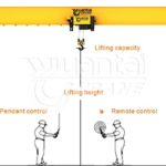 Understanding Overhead Crane Specification Philippines